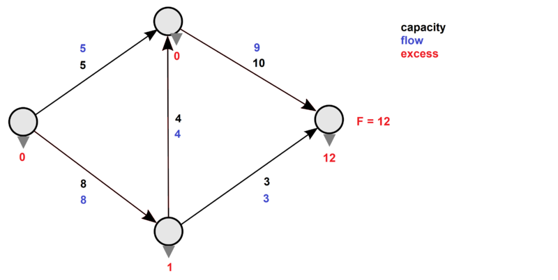 Файл:OrGraphAlgoPreflow.png