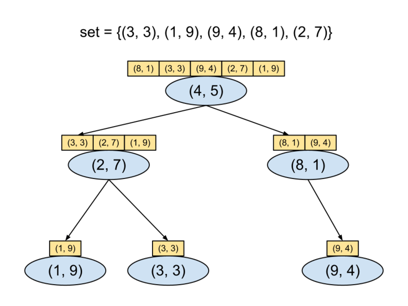 Файл:Ortog search tree.png