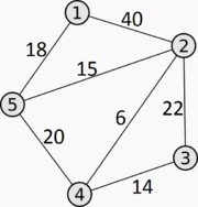 Weighted graph.png