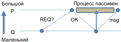 Distributed-order-sync-algo-small.png