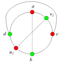 рис. 7.5