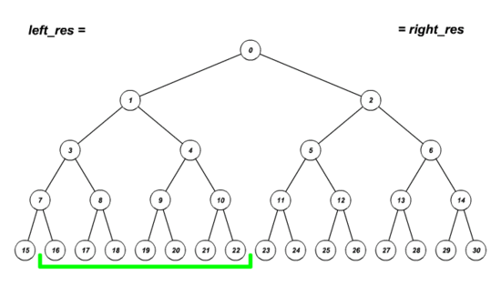 Range tree down request1.gif
