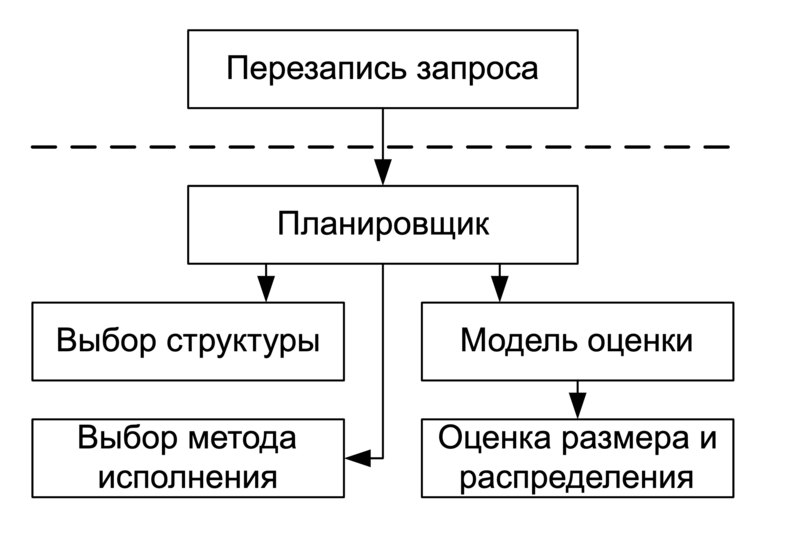 Файл:Structure Planner.png