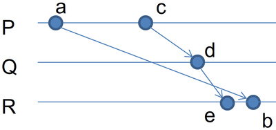 Distributed-order-cc-wrong.png