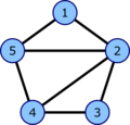 Graph 5-7.png