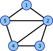 Graph 5-7.png