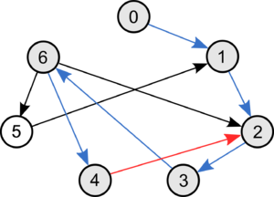Dfs cycle.png