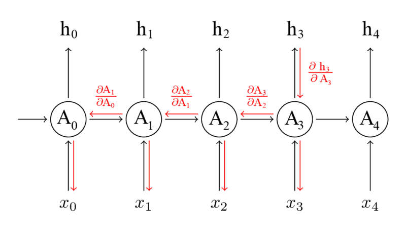 Файл:RNN BPTT GRAD.png