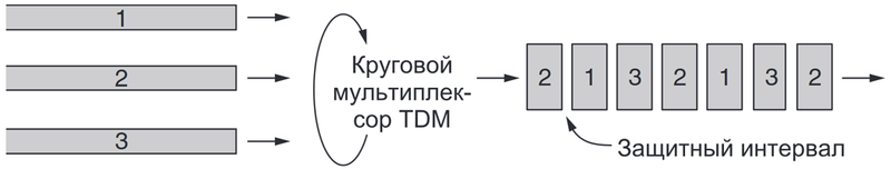 Файл:TDM.png