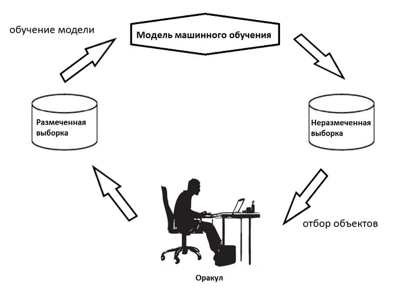 Файл:Al russian.jpg