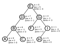 Linkcut weights.png