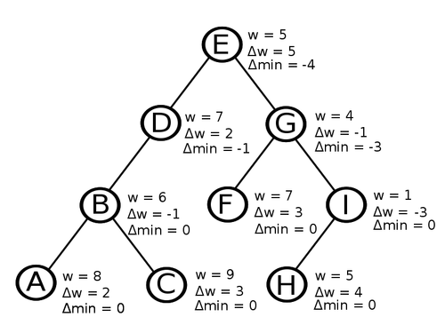 Linkcut weights.png
