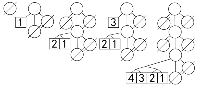 PushDequeExample.png