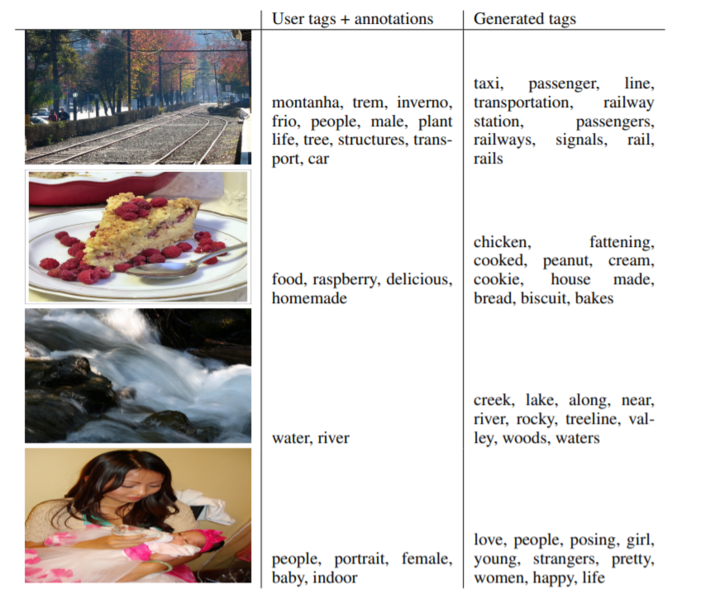 Файл:CGAN generated tags.PNG