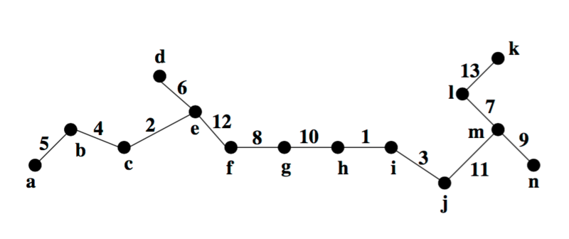 Файл:RC graph example.png