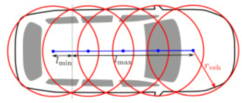 Файл:CarCircleRepresentation.png