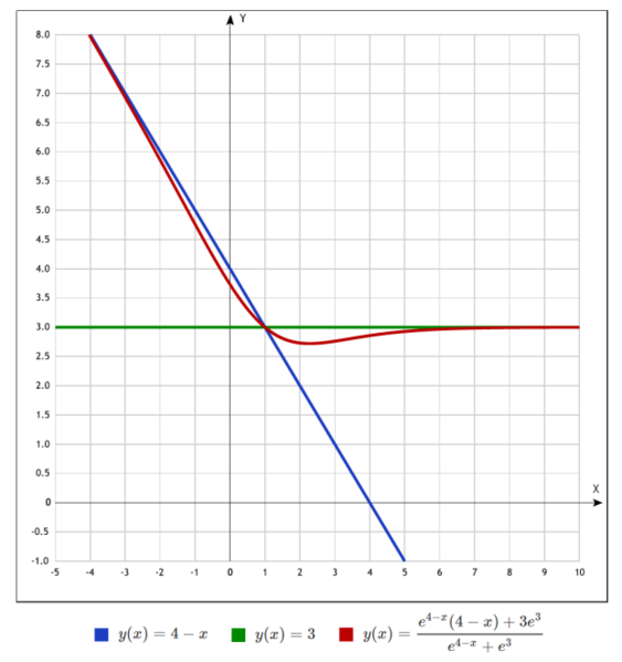 Файл:BadSoftMax.png