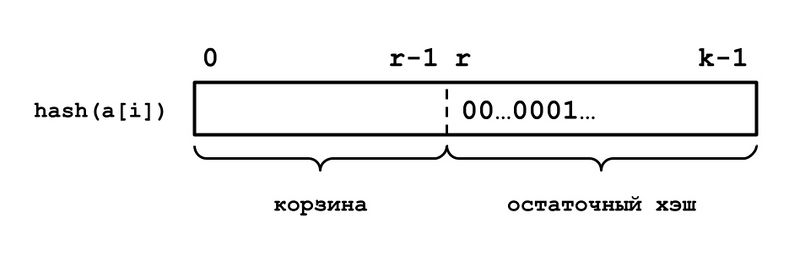 Файл:Hll bins.jpg