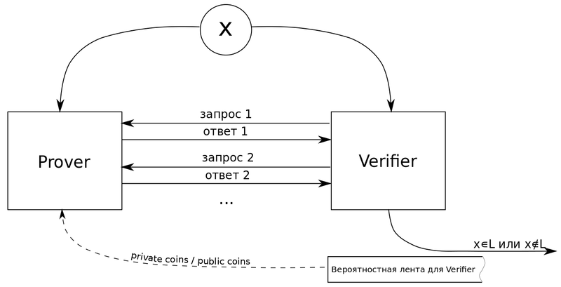 Файл:IPS.png