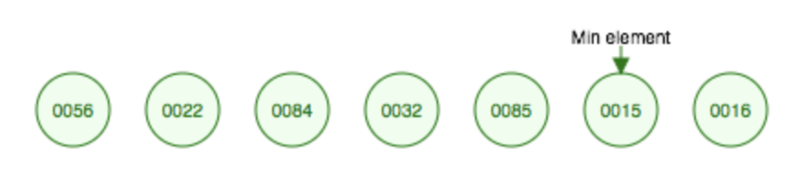 Файл:Fibonacci-heap-consolidate-example-1.png