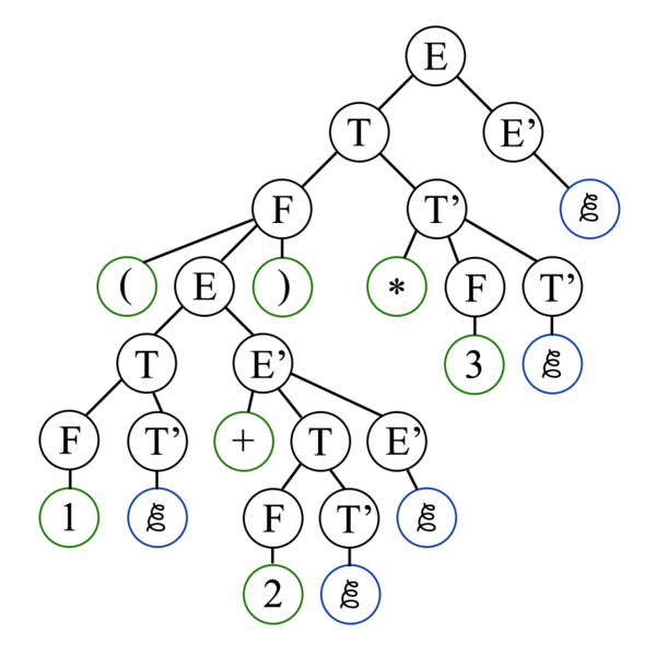 Файл:Parse ex1.png