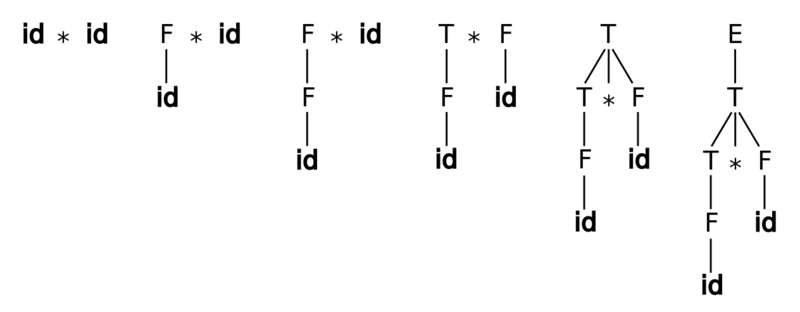 Файл:Grammar.png