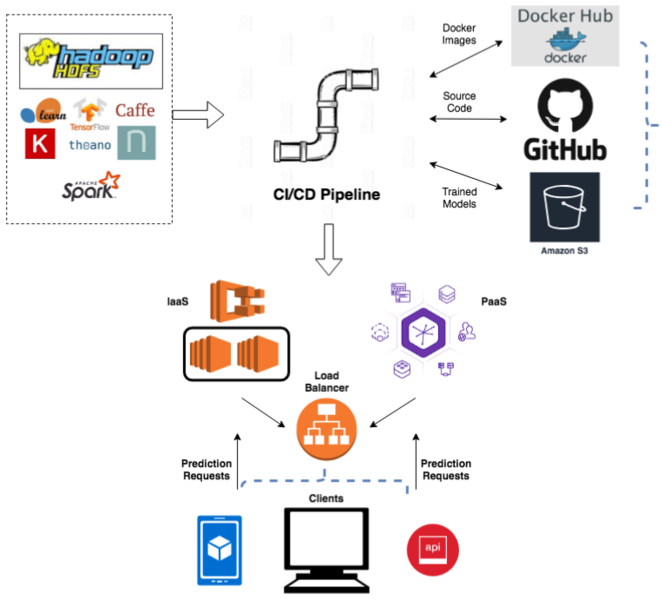 Файл:Deployment lifecycle.png