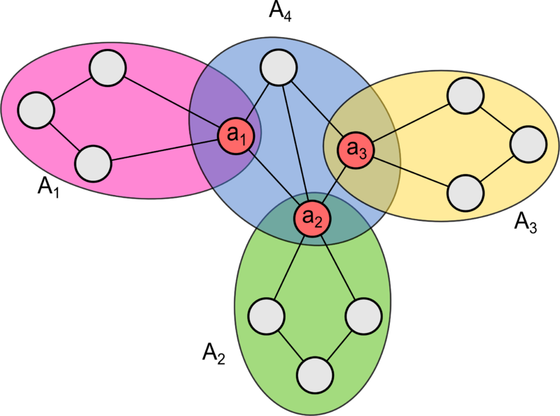 Файл:Cut vertex 1.png