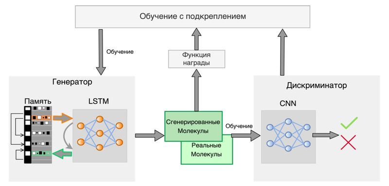 Файл:Ranc scheme.png