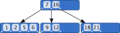 B-tree.png