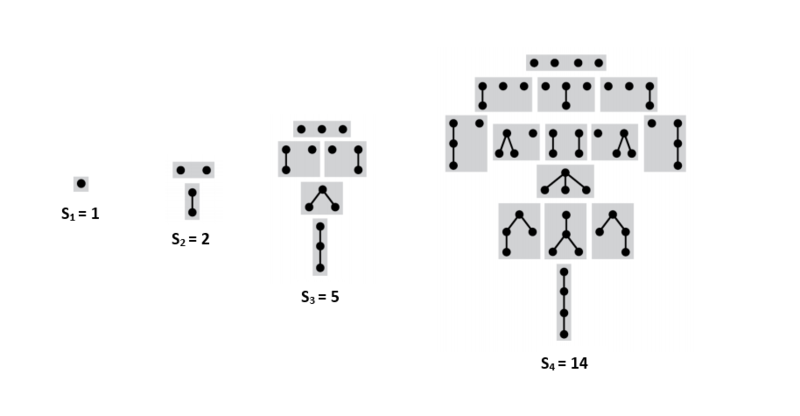 Файл:Sequence of rooted Trees.png