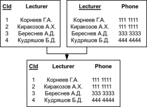 Decomposition Example 1 2.png