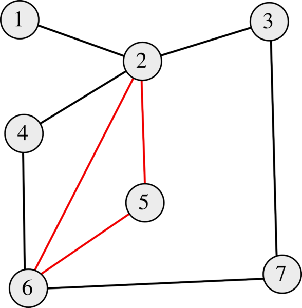 Файл:Simple cycle.png