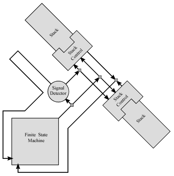 Файл:TM diagram.png