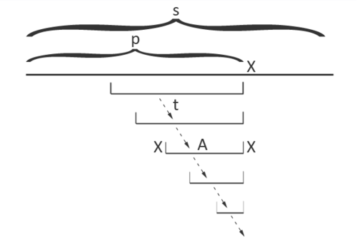 Palindrome tree build4.png