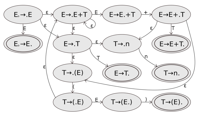 Файл:Eps-dfa.png