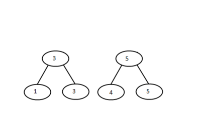 23treemerge1.png