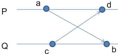 Distributed-order-sync-wrong.png