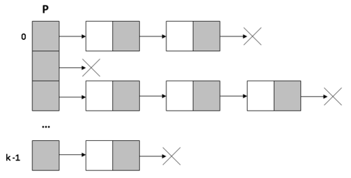 List solution.png