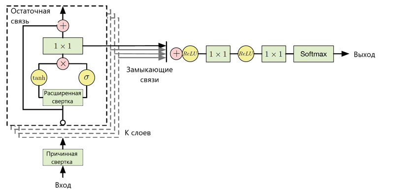 Файл:Wavenet.png