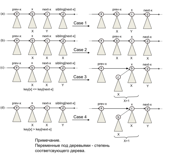 Файл:BinHeapExample2.png