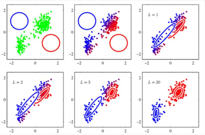 Файл:Gaussians2.png