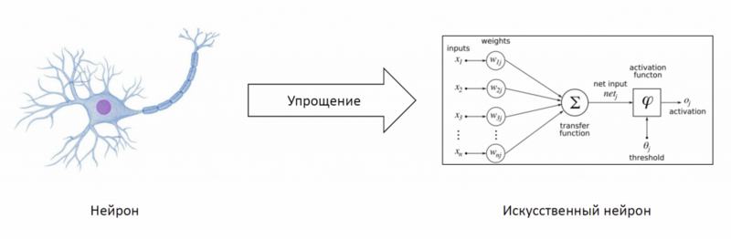 Файл:Искусственный нейрон.png