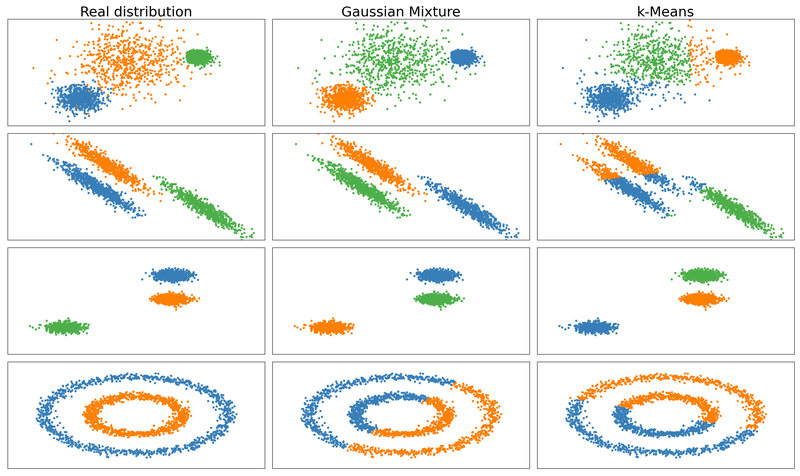 Файл:Em clustering.png