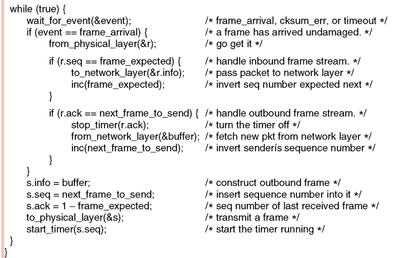 Файл:Networks 1.5 Protocol4.2.png