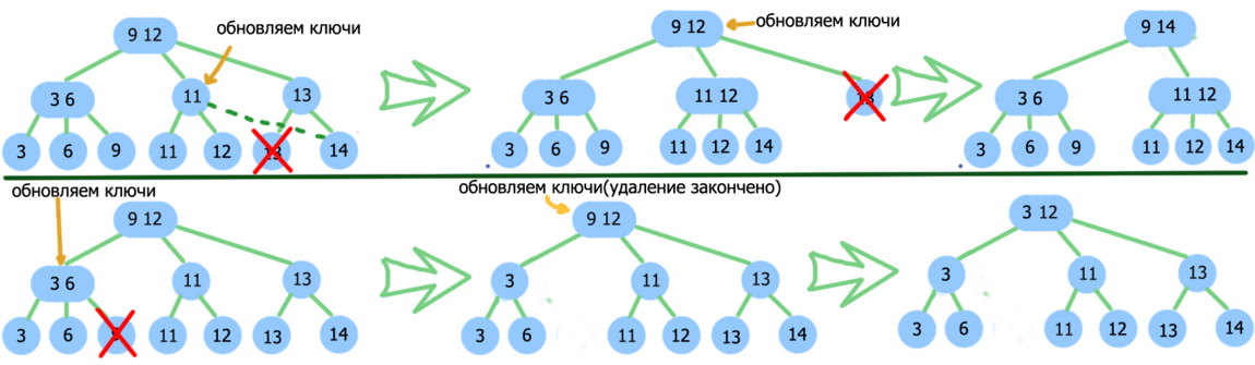 Treedelete.png