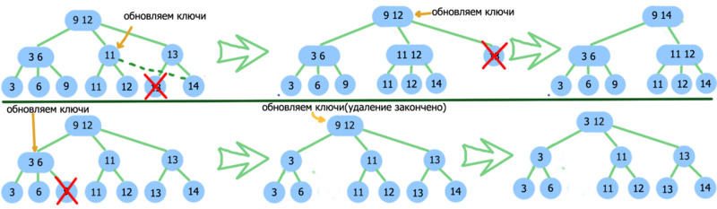 Файл:Treedelete.png