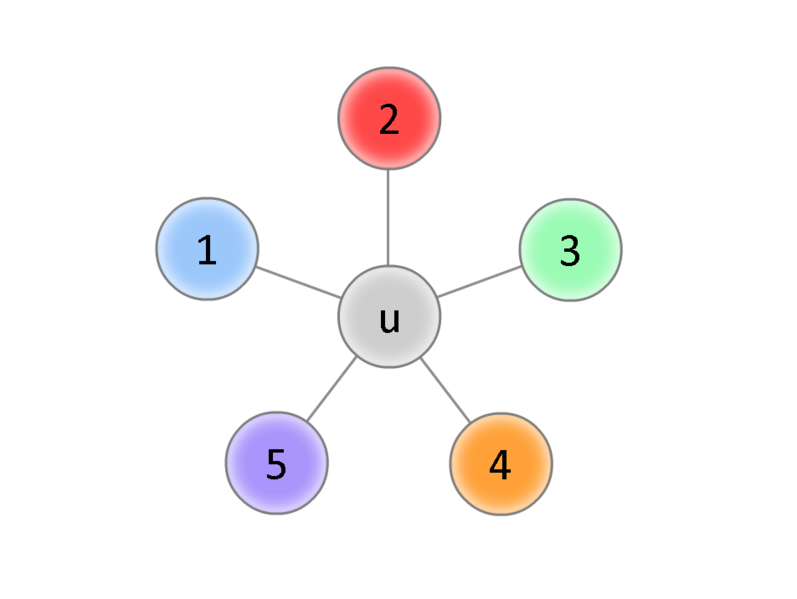 Файл:Planar chromatic number 1.png
