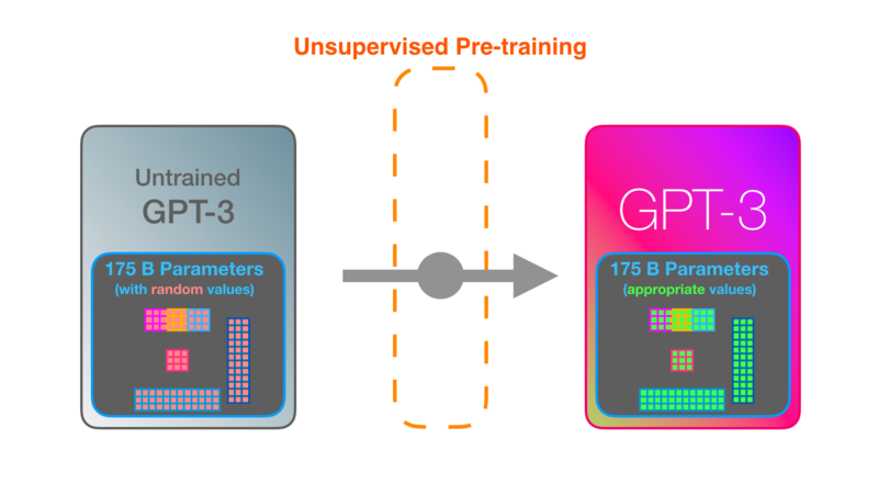 Файл:GPT-3.png