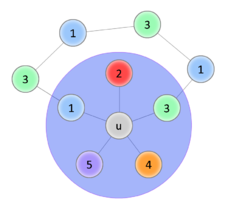 Planar chromatic number 4.png